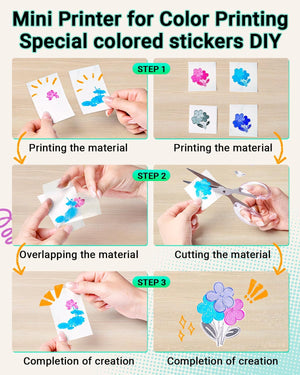 Print Pods Mini Printer and Storage Case - T02 Sticker Printer Portable Thermal Inkless Sticker Maker Machine